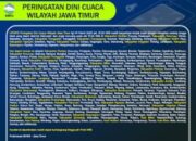 Kabar Terkini Bengawan Solo: Sempat Siaga Kuning, Kini Tren Air Menurun