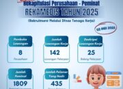 Lowongan Kerja Perusahaan di Gresik, Para Pengangguran Wajib Nyimak