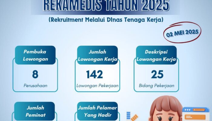 Lowongan Kerja Perusahaan di Gresik, Para Pengangguran Wajib Nyimak