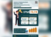 AHH dan IPM Bojonegoro Naik, Ini Dampak Program Pemkab