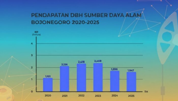 Dana Migas Bojonegoro Berubah, Ini Penjelasan Bapenda