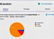 Andre Yulius Kritik Money Politics, Minta Warga Sidoarjo Lebih Cerdas