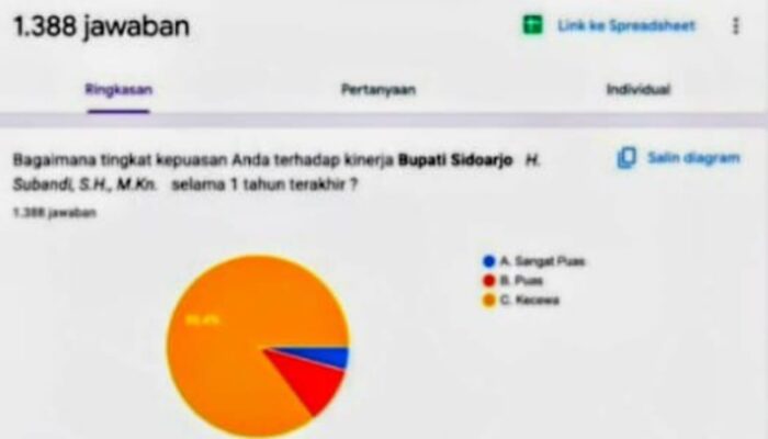 Andre Yulius Kritik Money Politics, Minta Warga Sidoarjo Lebih Cerdas