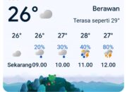Cuaca Bojonegoro Hari Ini Berawan Seharian