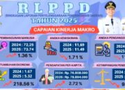 Pendapatan Lampaui Target, Kinerja Pemkab Bojonegoro Cemerlang