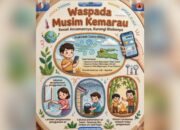 Bojonegoro Waspada Kekeringan, Jangan Boros Air