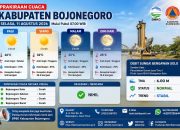 Warga Bojonegoro, Cek Prakiraan Cuaca Hari Ini