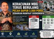 Keracunan MBG Berulang, Model Dapur Mulai Dipertanyakan