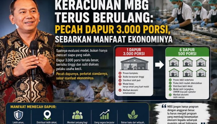 Keracunan MBG Berulang, Model Dapur Mulai Dipertanyakan