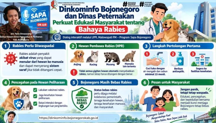 Bojonegoro Masih Bebas Rabies, Warga Diminta Waspada dan Tahu Langkah Pertolongan