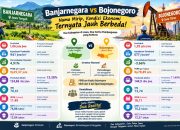 Banjarnegara atau Bojonegoro, Mana Yang Lebih Sejahtera