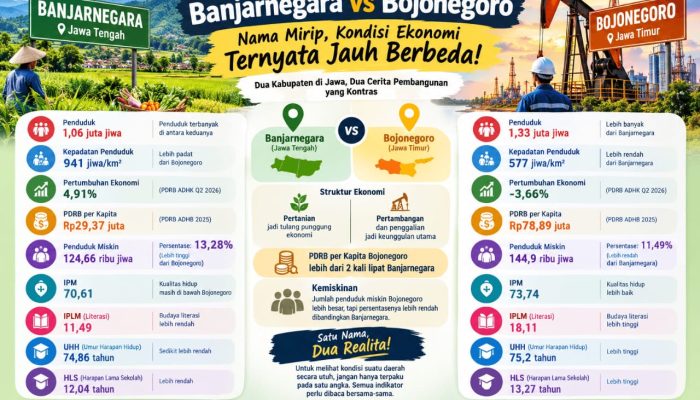 Banjarnegara atau Bojonegoro, Mana Yang Lebih Sejahtera