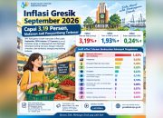 Inflasi Gresik Meningkat, Makanan Jadi Penyumbang Terbesar