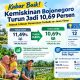 Prestasi Baru Bojonegoro, Penurunan Kemiskinan 2026 Tembus 0,80 Persen