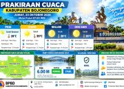 Cuaca Bojonegoro 23 Oktober: Cerah Seharian, Ini Detailnya